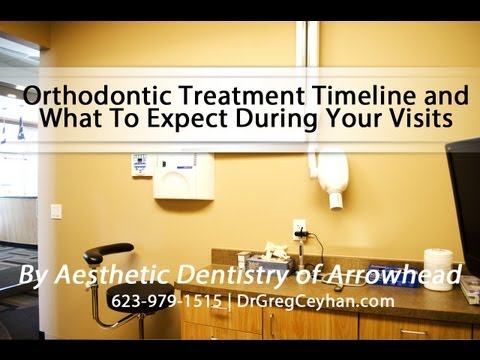 Orthodontic Treatment Timeline and What To Expect During Your Visits